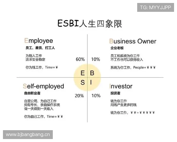 成为企业家的五大好处：自由掌控事业、财富增长与个人成就的完美结合